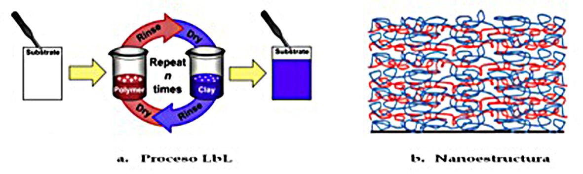 Imagen de Odoo y bloque de texto