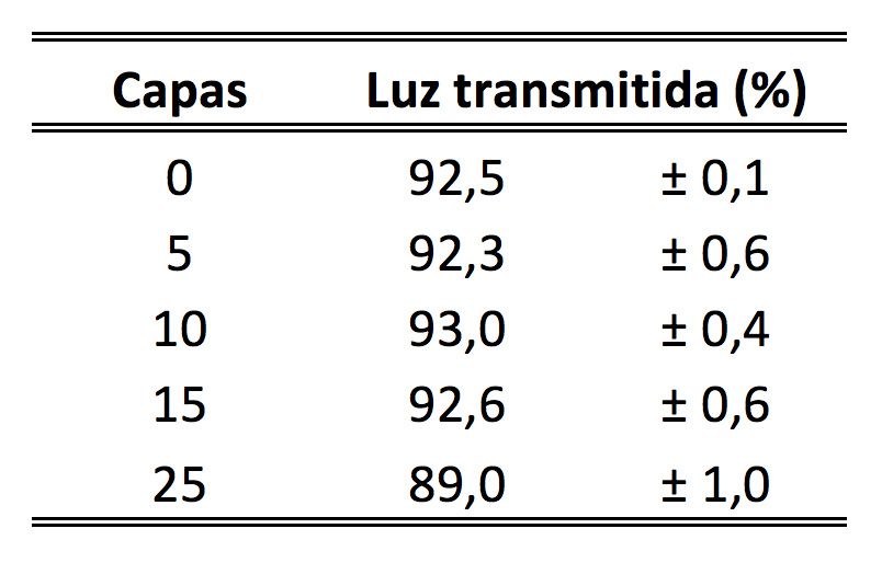 Imagen de Odoo y bloque de texto