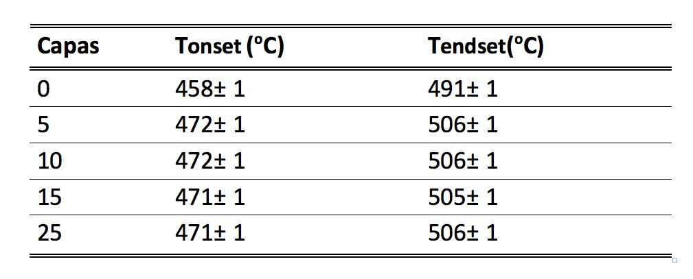 Imagen de Odoo y bloque de texto