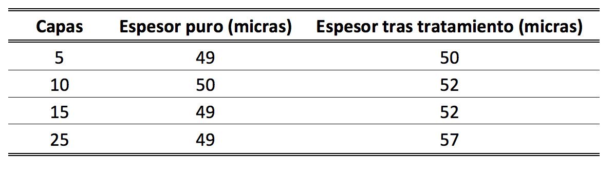 Imagen de Odoo y bloque de texto