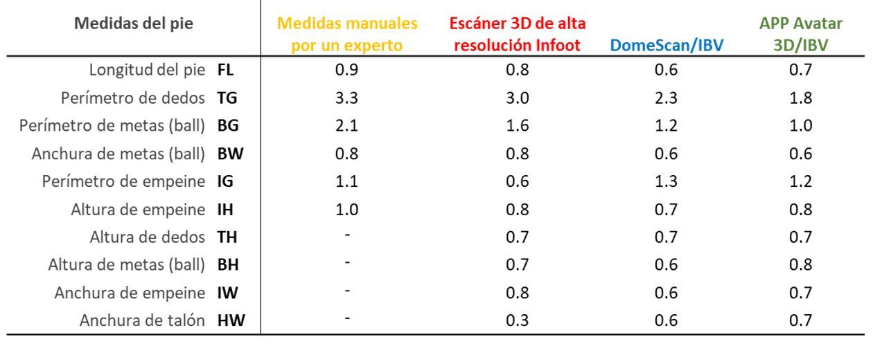 Imagen de Odoo y bloque de texto
