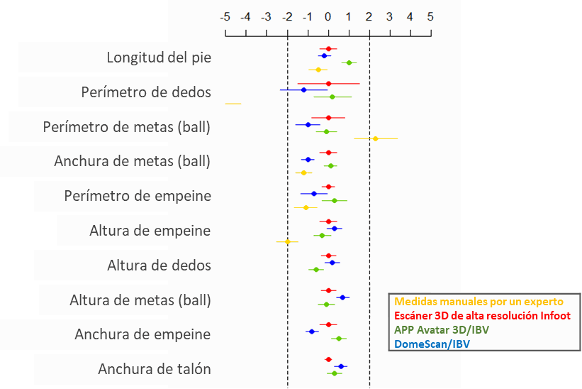 Imagen de Odoo y bloque de texto